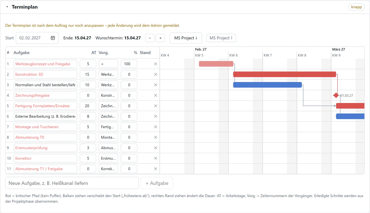 Terminplan mit Gantt-Diagramm und kritischem Pfad